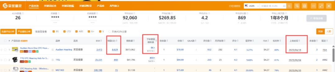 图片 7个月霸榜亚马逊TOP1:助听器如何成为银发经济新爆点