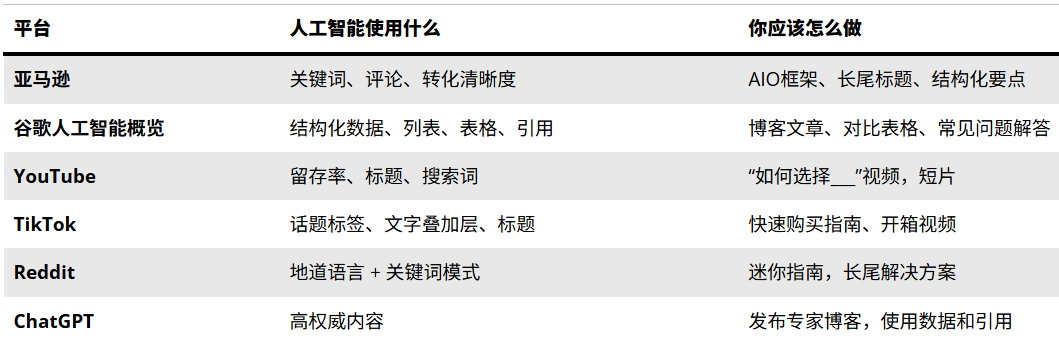 2025-2026年亚马逊SEO的未来：人工智能如何改变购物？