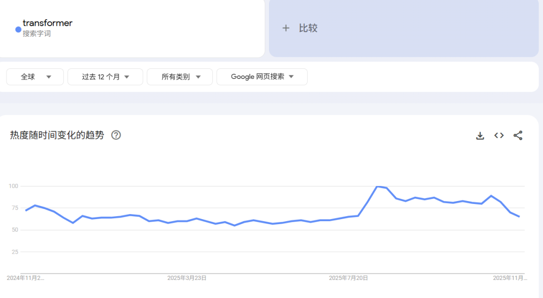 从1亿到33亿：伊戈尔如何踩中变压器全球短缺风口