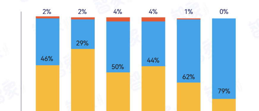 广告平均单次点击成本超3美元,跨境电商“钱”景在何方?