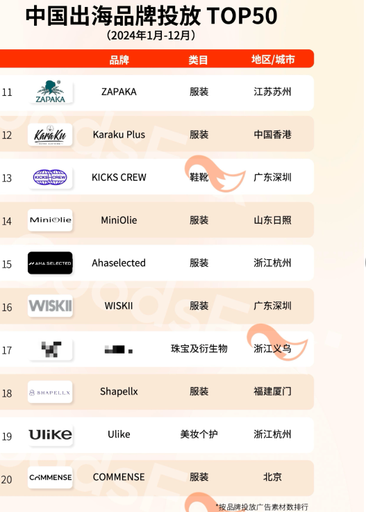  广东赢麻了！跨境电商品牌年度TOP50出炉！