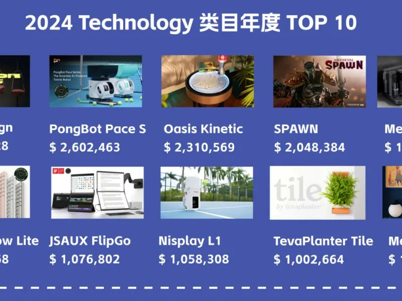 年度总结 | Kickstarter众筹2024年百万美元项目汇总（设计类别）