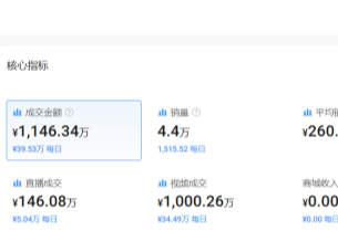 月销4万件,小众女性个护产品火爆TikTok美区