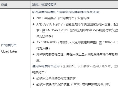 阿里巴巴国际站《四轮摩托车销往澳大利亚的合规要求》