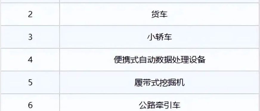 2024年最受俄罗斯欢迎的中国产品大揭秘