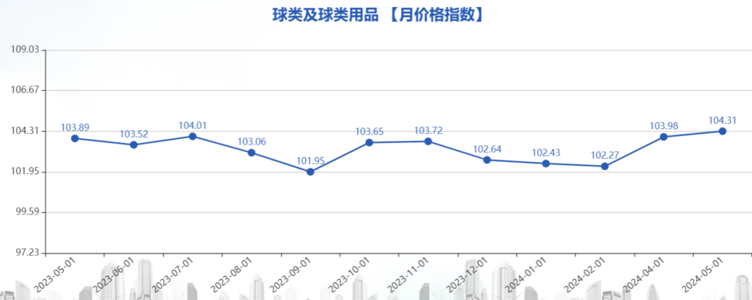 巴黎奥运开幕在即，这4大热门品类“卖爆”了