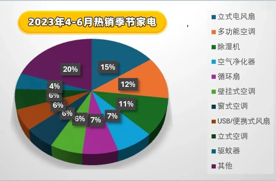 2024年夏季选品趋势报告