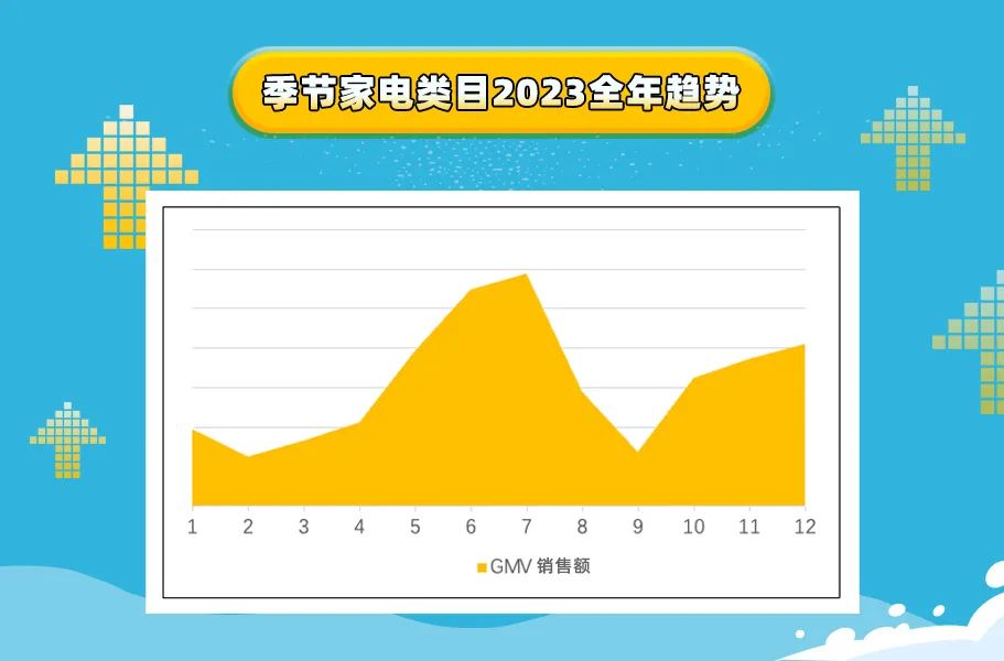 2024年夏季选品趋势报告