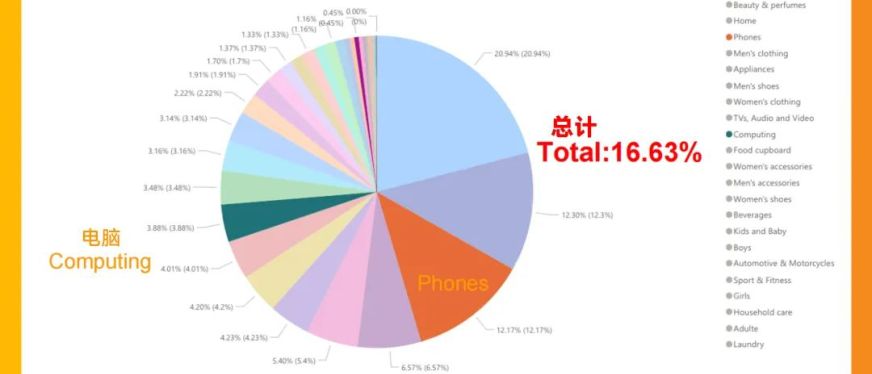 非洲 3C 数码市场潜力巨大,这些产品热销