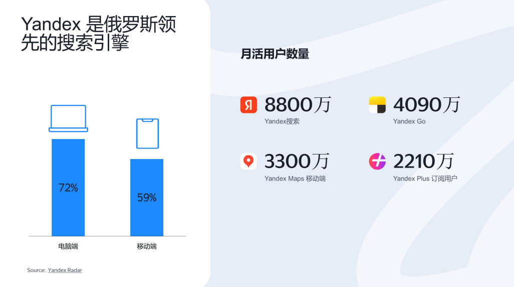 Yandex开发俄罗斯客户全流程，一文详解！
