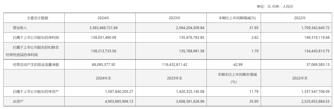 年入33亿，登顶全球第一！车间技术员靠小配件逆袭成行业大佬 | 品牌出海