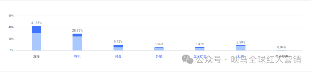 又一个佛山制造杀疯了！床垫卖遍 130 国年入 30 亿，把跨境生意玩明白了
