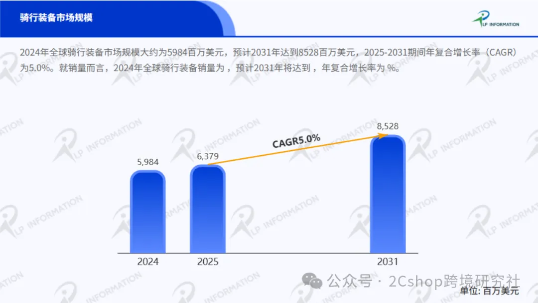 西班牙国王都在戴：深圳老板靠一顶智能头盔独立站年入4.2亿