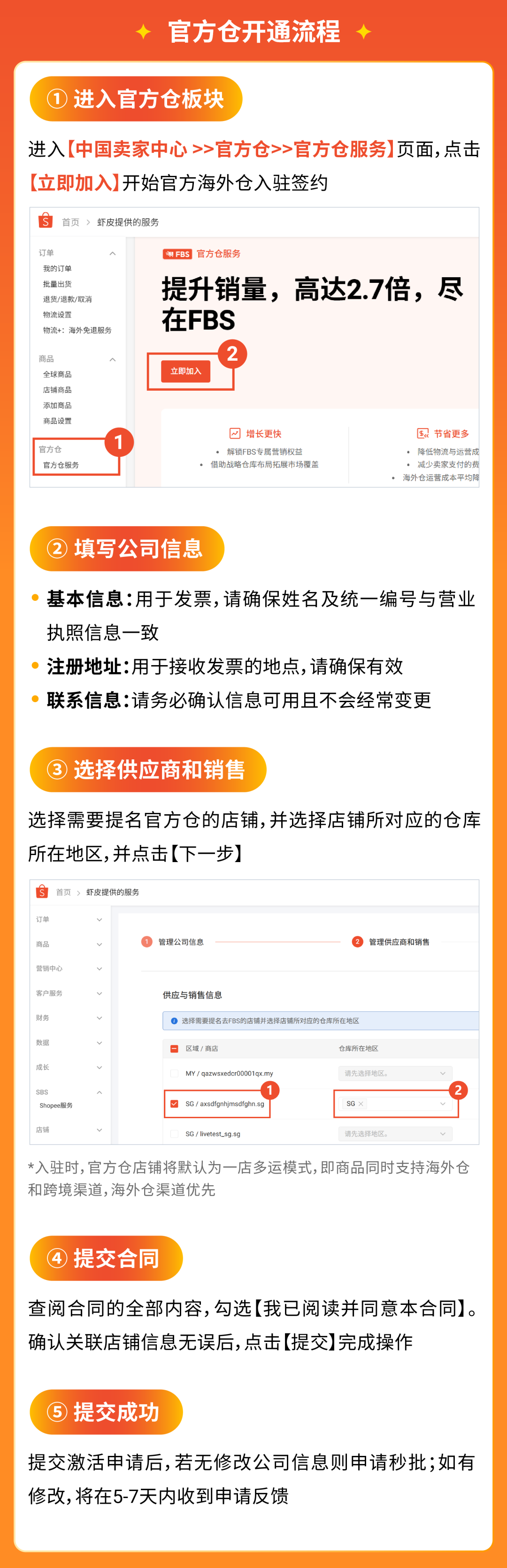 Shopee官方仓全面升级, 激励计划&爆品趋势揭秘 | 附极速开通指南