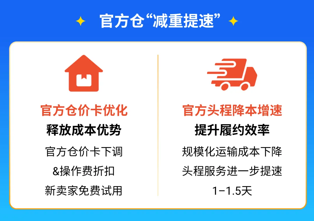 Shopee官方仓全面升级, 激励计划&爆品趋势揭秘 | 附极速开通指南