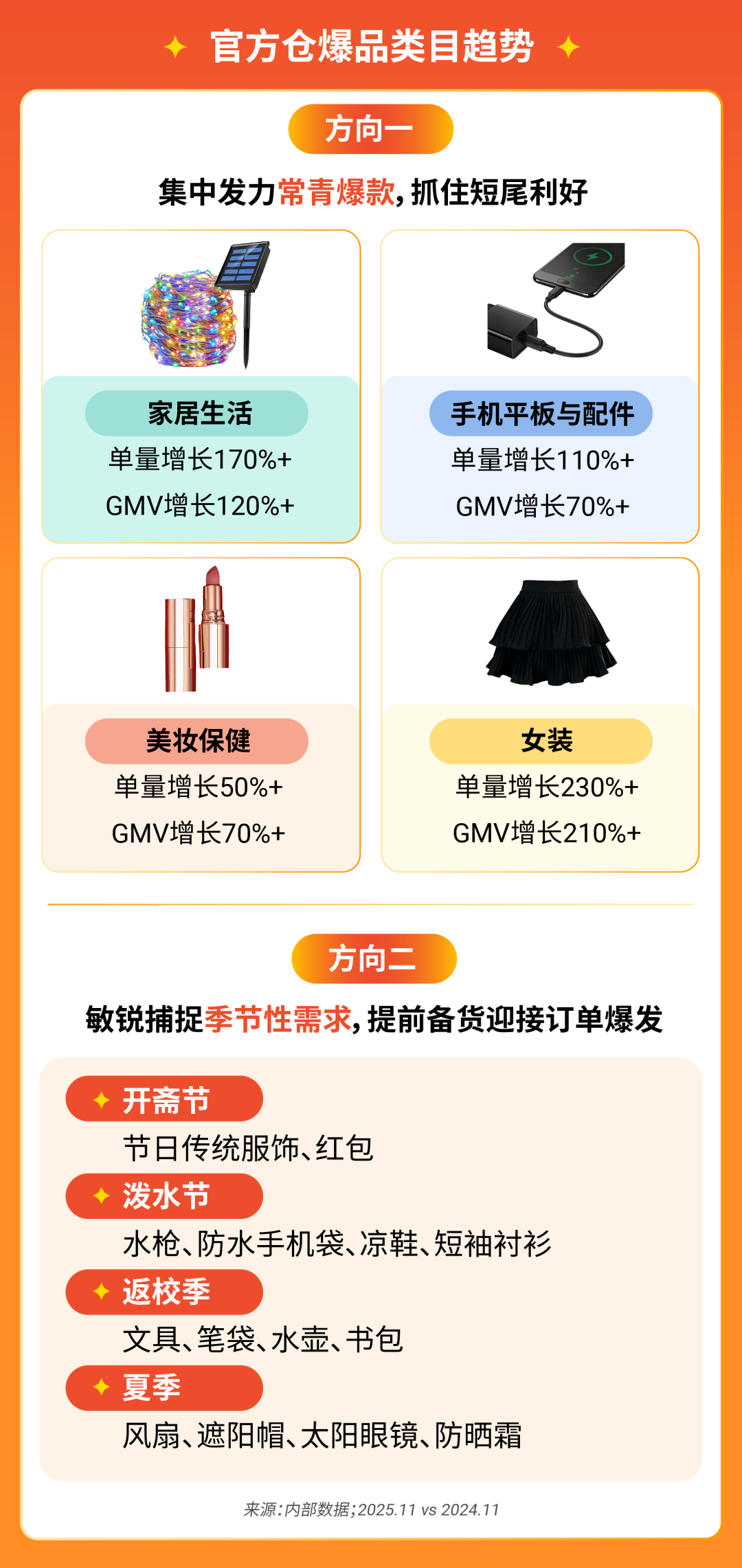 Shopee官方仓全面升级, 激励计划&爆品趋势揭秘 | 附极速开通指南