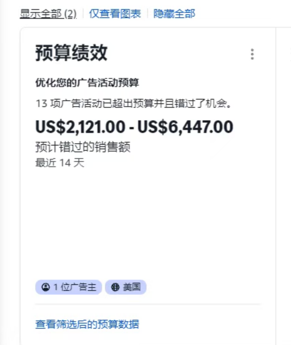 预算必须放开,别设上限