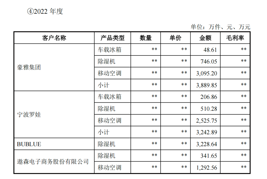 图片 宁波隐形冠军:一年卖“温度”卖出20亿