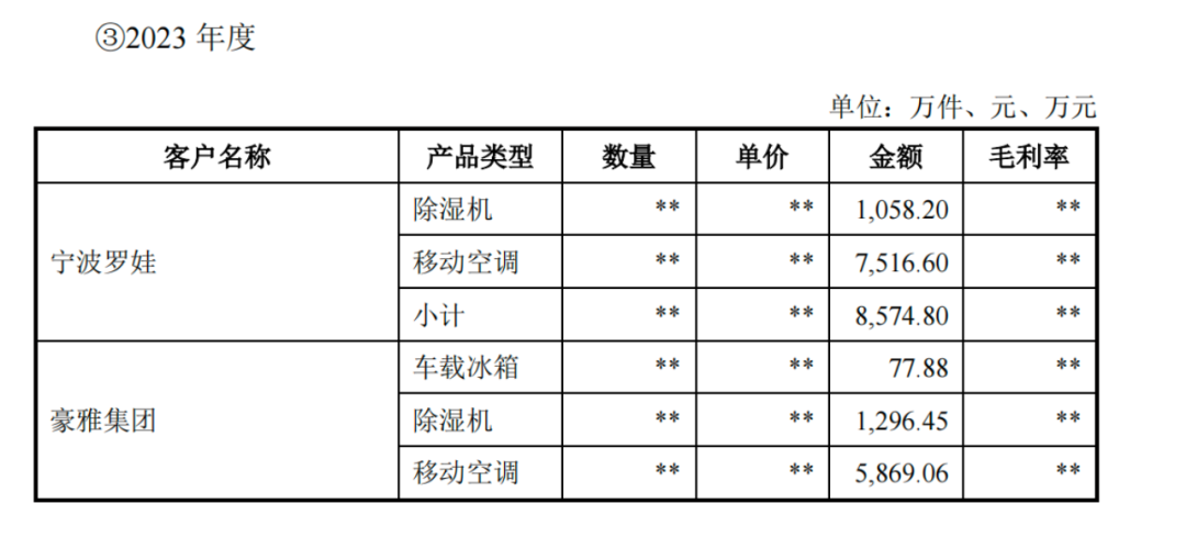 图片 宁波隐形冠军:一年卖“温度”卖出20亿