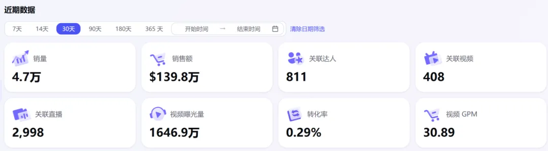图片 单年破8500万!国产挂烫机杀疯TikTok