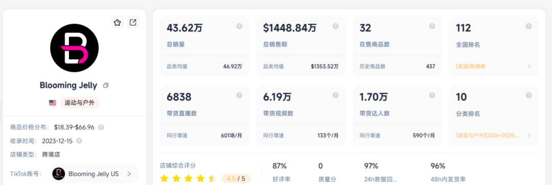 图片 一个被忽视的群体,捧红了一个近14亿的深圳品牌