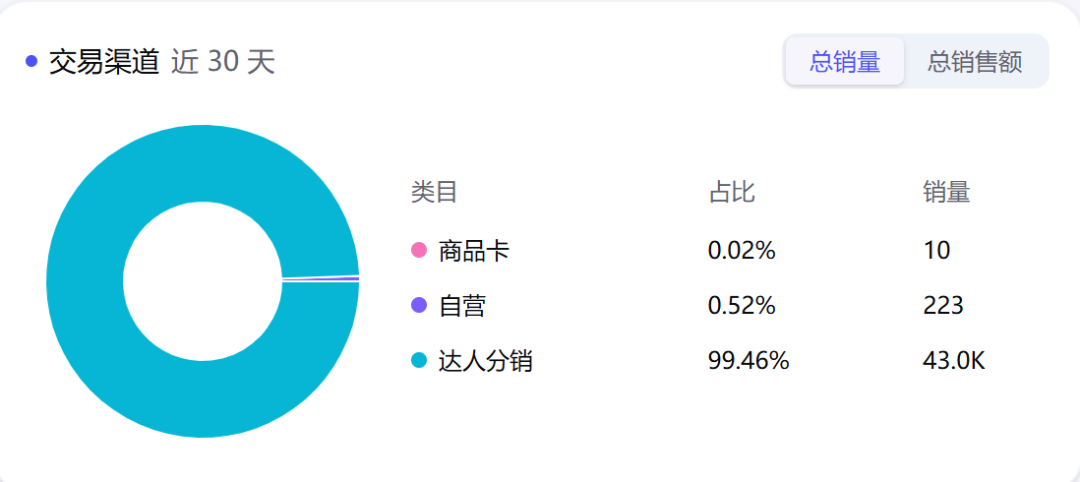 图片 单年破8500万!国产挂烫机杀疯TikTok
