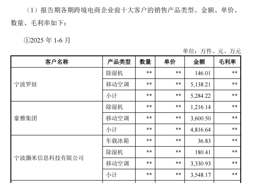 图片 宁波隐形冠军:一年卖“温度”卖出20亿