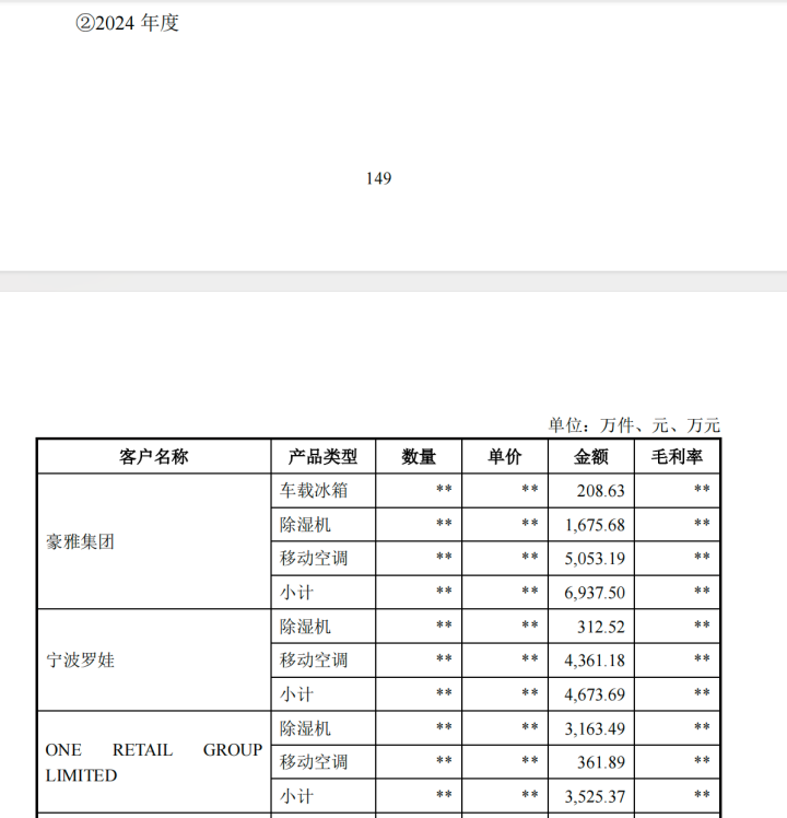 图片 宁波隐形冠军:一年卖“温度”卖出20亿