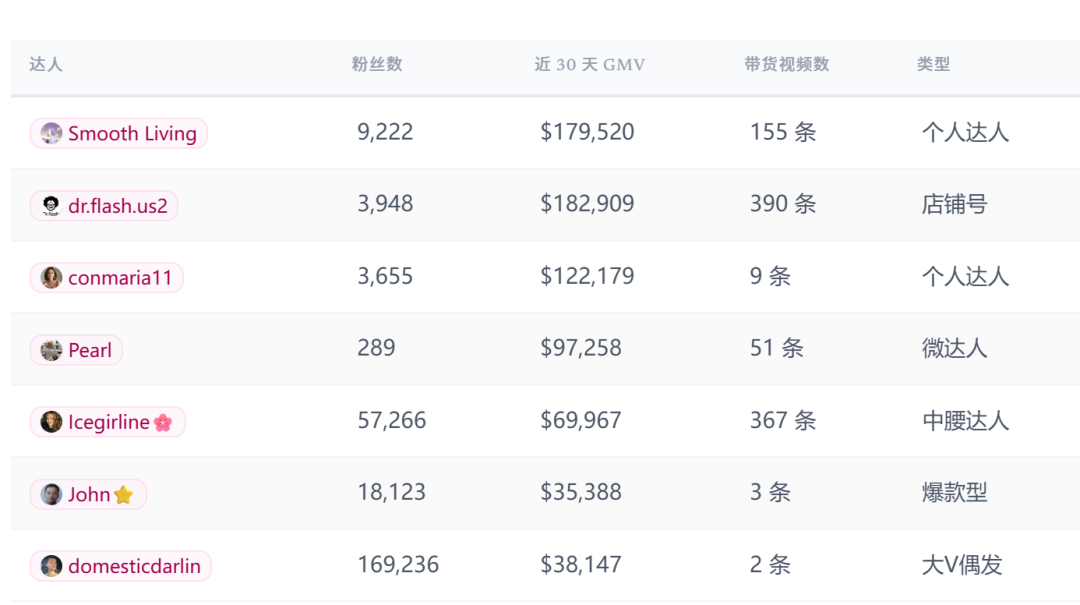 图片 单年破8500万!国产挂烫机杀疯TikTok