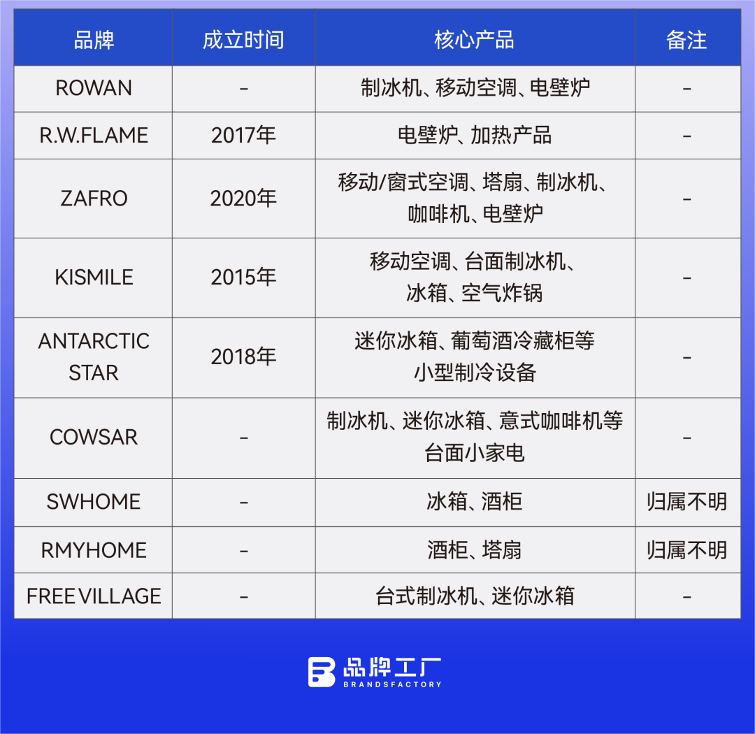 图片 宁波隐形冠军:一年卖“温度”卖出20亿
