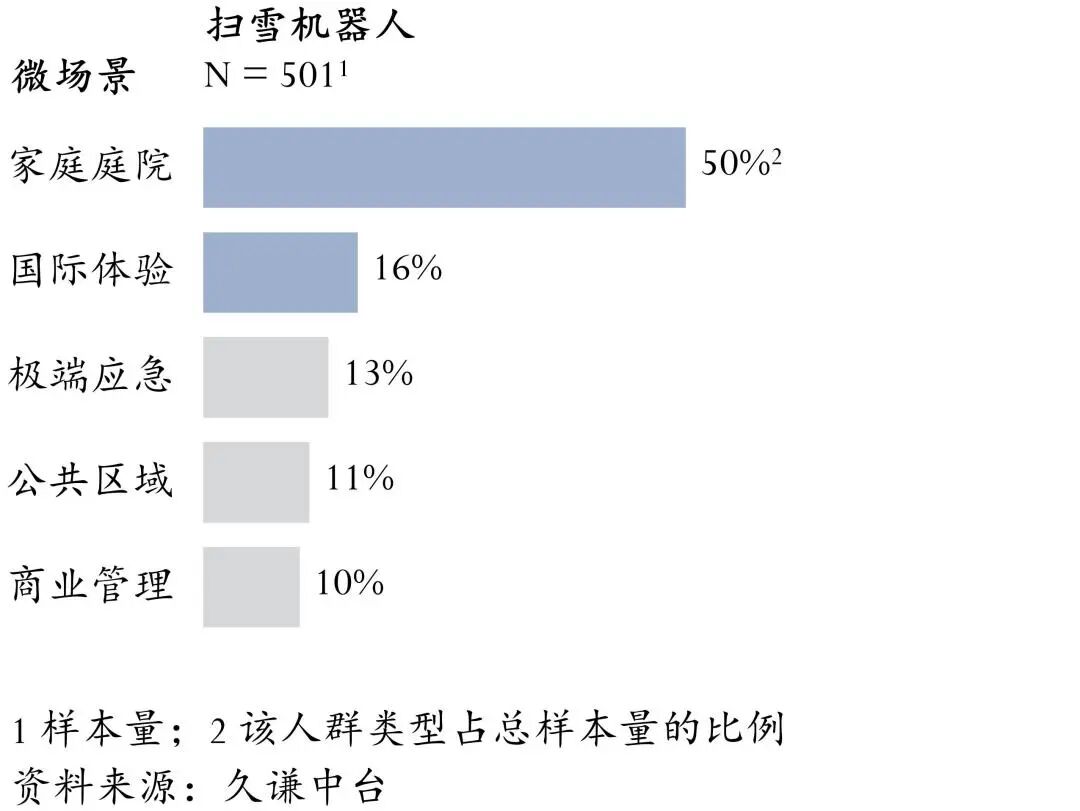 年销2亿的中国扫雪机，被北美用户抢爆？