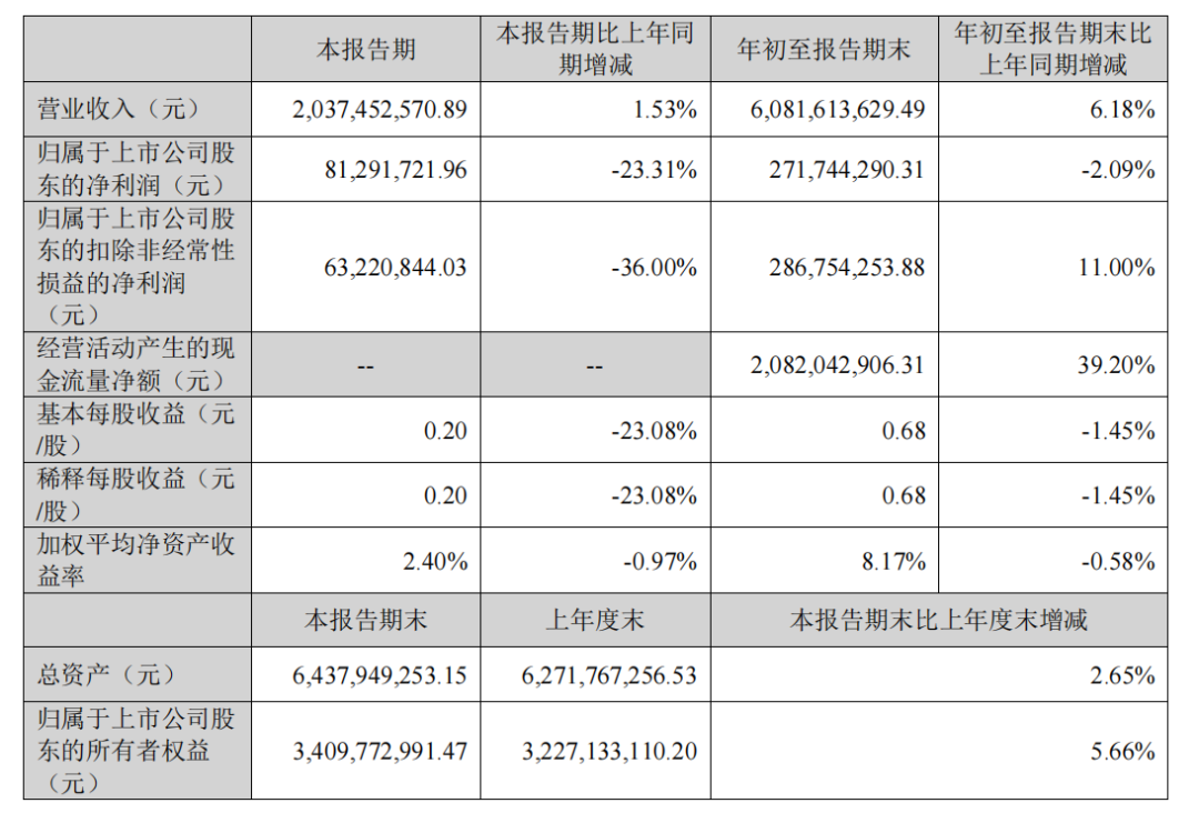 吸金 60 亿却利润下滑，这波断腕能救河南大卖？