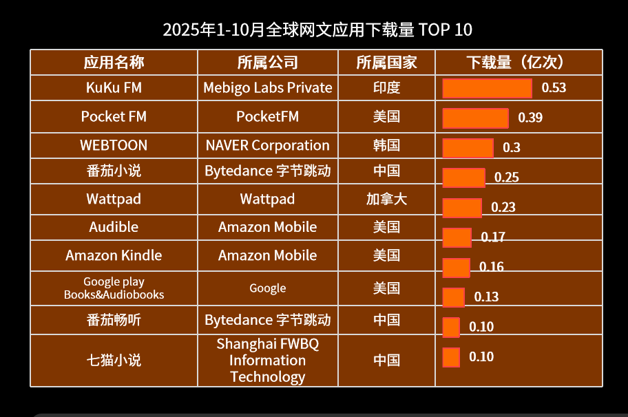 从好莱坞到宝莱坞：中国短剧如何成为全球影视业的“回魂丹”