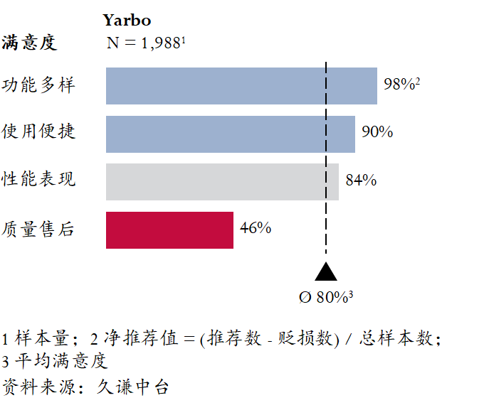 年销2亿的中国扫雪机，被北美用户抢爆？