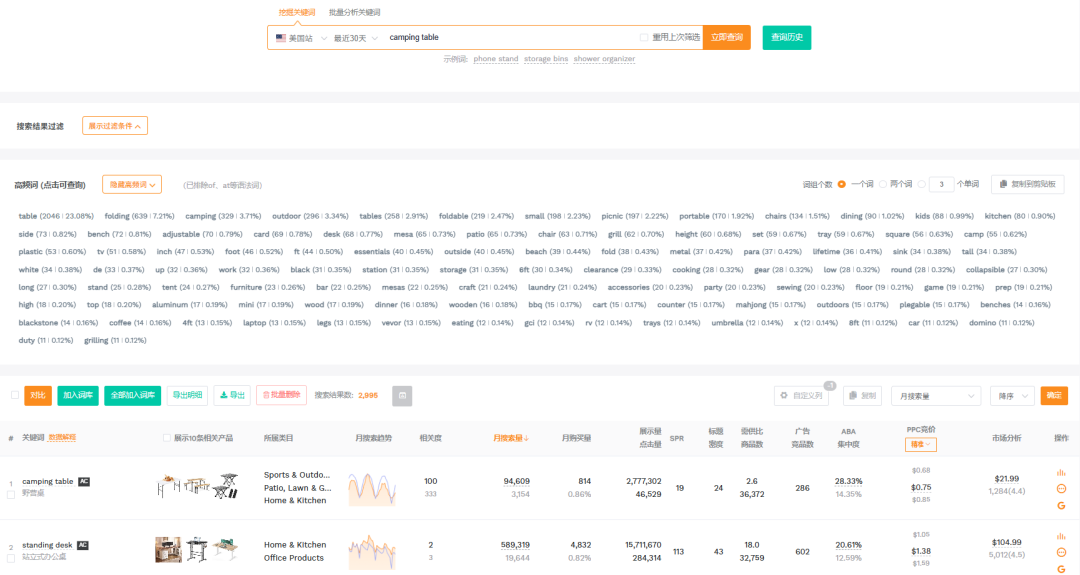 亚马逊广告效果差，亏的从来不是广告费
