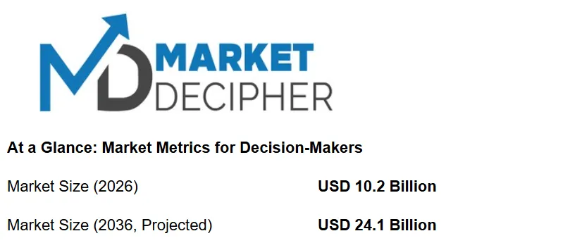 10.2亿美元！这个类目存在大量商机！