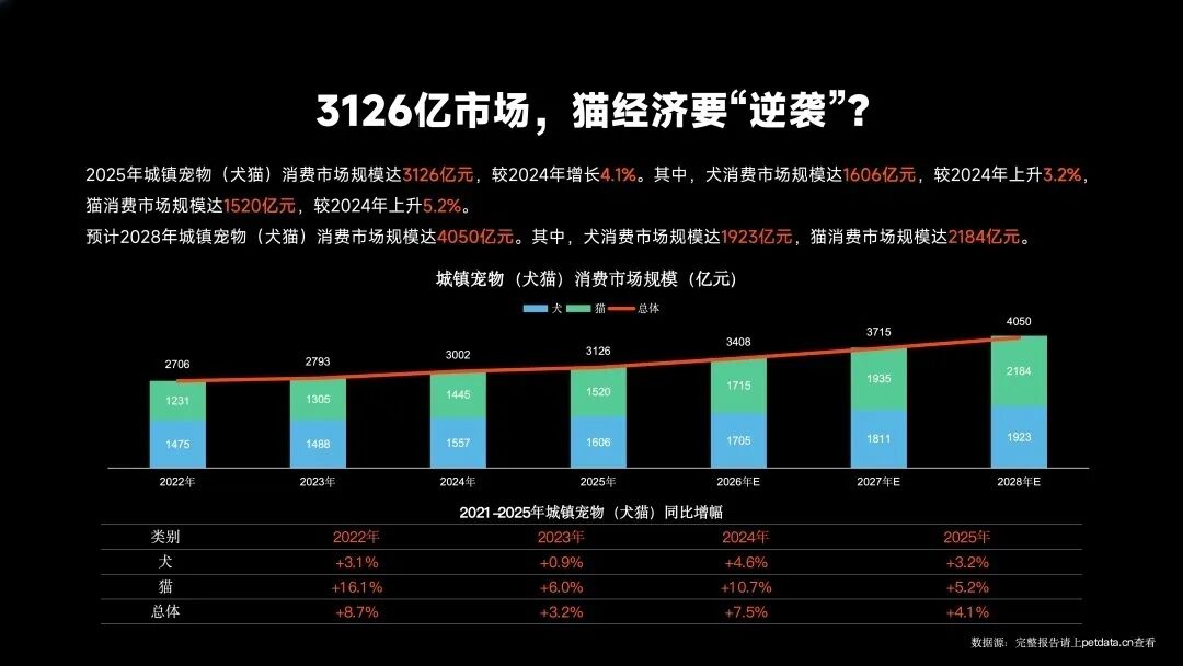 五一必逛：人宠共享的情绪“神器”在义乌爆单！