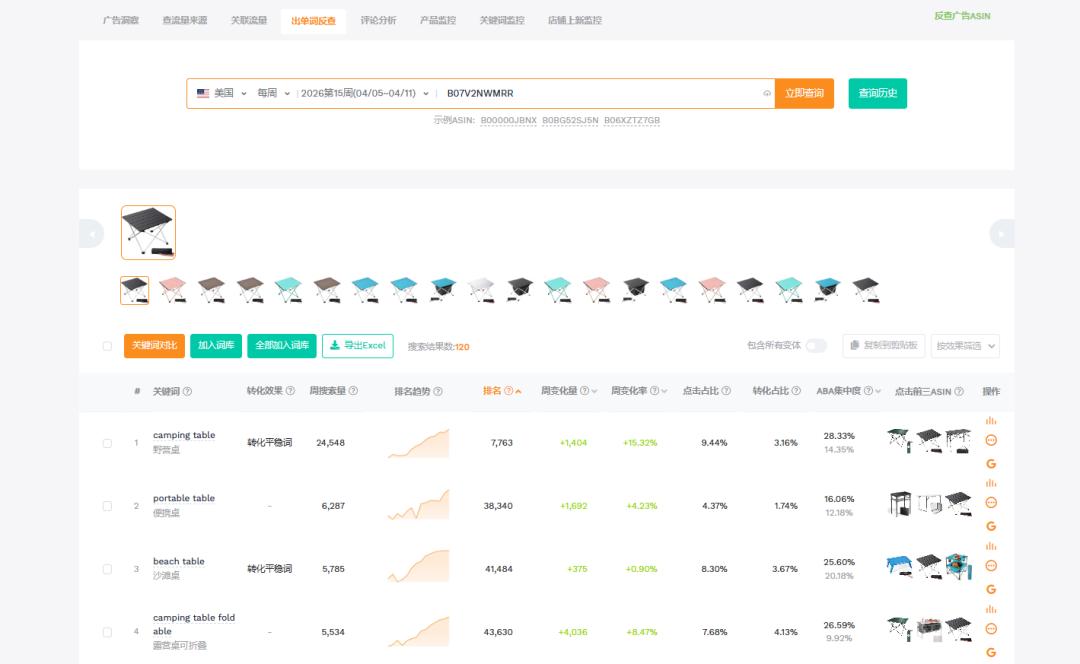 亚马逊广告效果差，亏的从来不是广告费