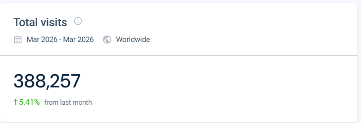 3人团队，年销5亿：这个户外电器独立站怎么做到的？