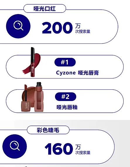 世界杯还没到，墨西哥人已经把这几类商品搜爆了！