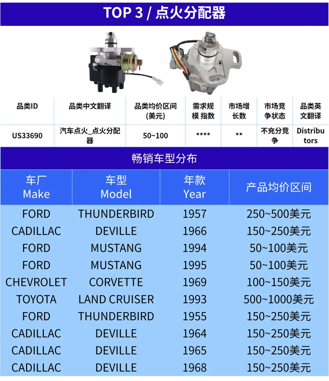 一根排气管能卖到$3000？老外抢购摩托车配件也疯狂！