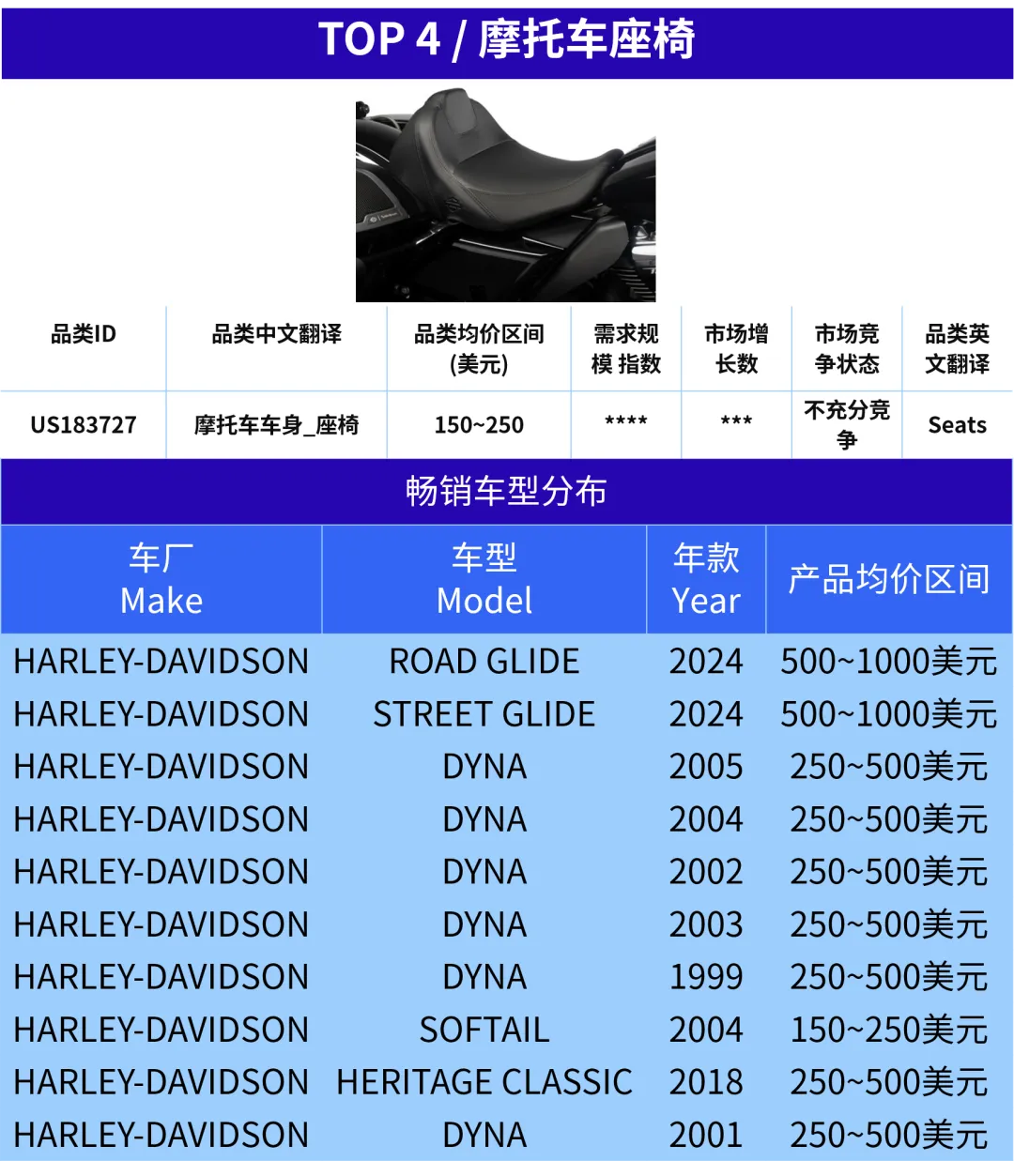 一根排气管能卖到$3000？老外抢购摩托车配件也疯狂！