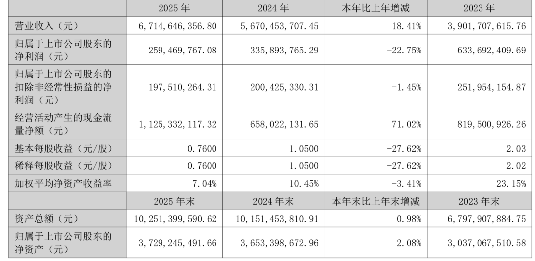 浙江大卖靠四条“腿”撑起67个亿