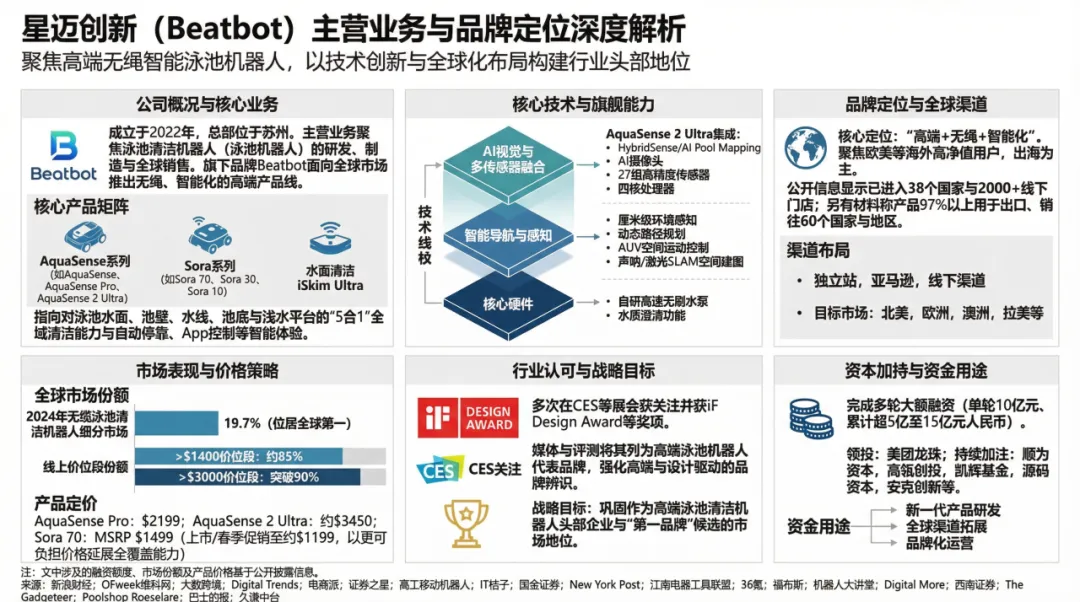 15亿元砸出90%份额，中国机器人拿下北美豪宅