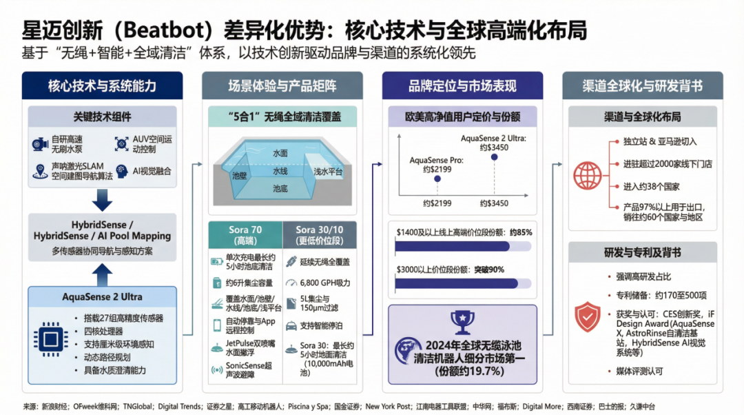 15亿元砸出90%份额，中国机器人拿下北美豪宅