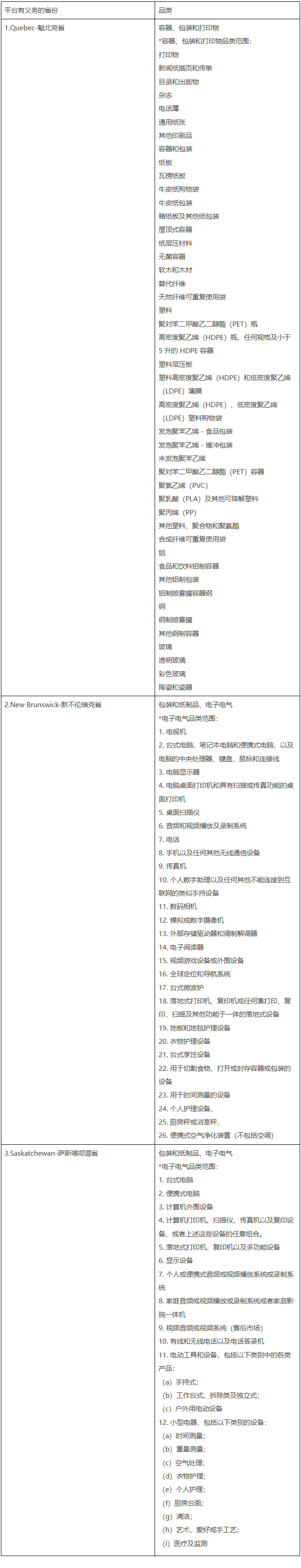 别把欧盟EPR当万能！加拿大三省独立环保法规，合规避坑指南