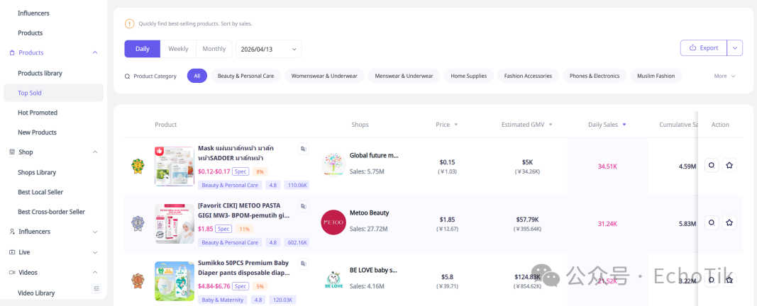 上线30天狂揽百万！义乌2元“雪花片”在TikTok美区卖疯了，普通人如何复制？