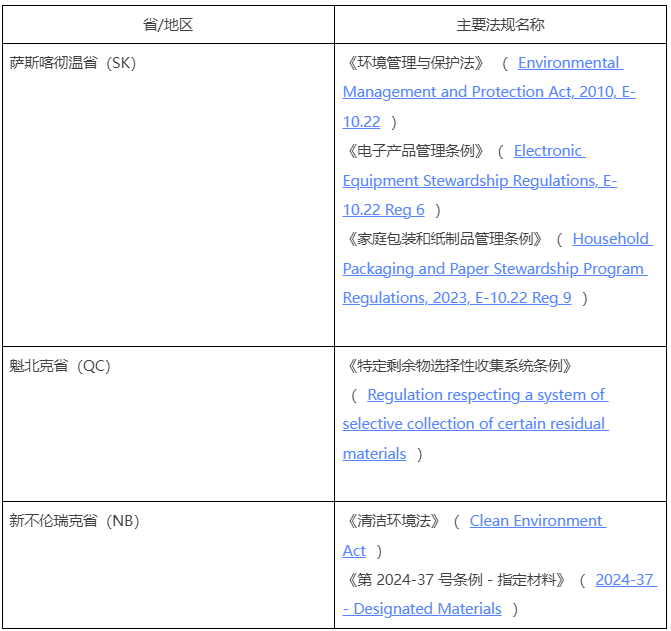 别把欧盟EPR当万能！加拿大三省独立环保法规，合规避坑指南