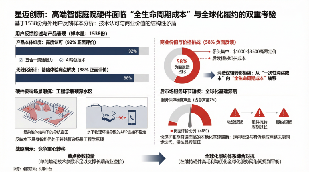 15亿元砸出90%份额，中国机器人拿下北美豪宅