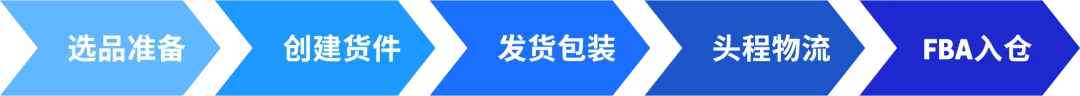 近期亚马逊美国站发/补货概况及建议